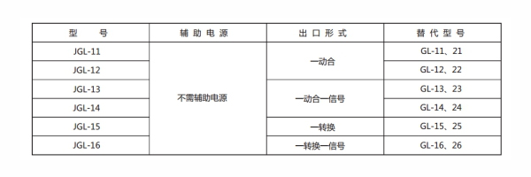 JGL-11型號分類及含義2.jpg