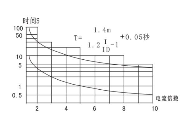 JGL-84-II整定和使用方法1.jpg