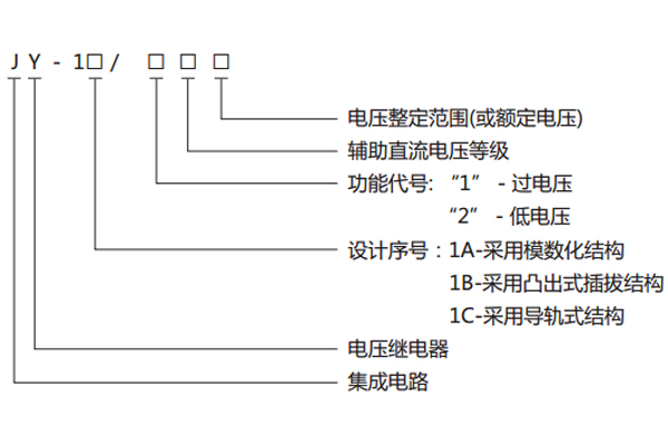 型號(hào)、名稱