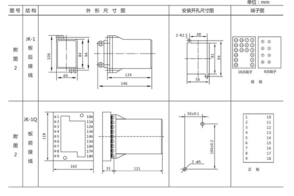 開孔尺寸