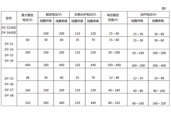 技術數(shù)據(jù)