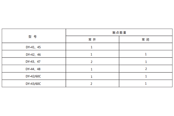 技術參數