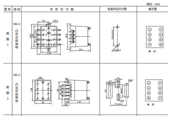 開孔尺寸