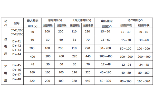 技術(shù)參數(shù)