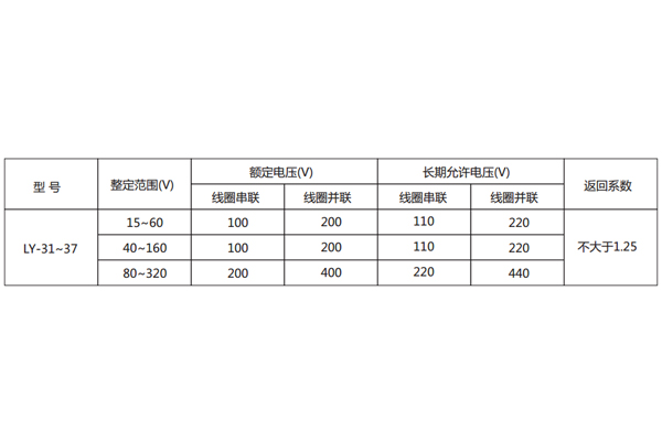 技術參數