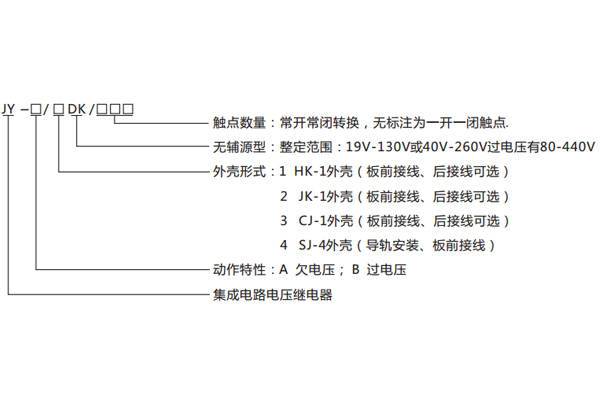 型號命名及含義