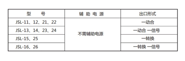 JSL-13型號表1.jpg