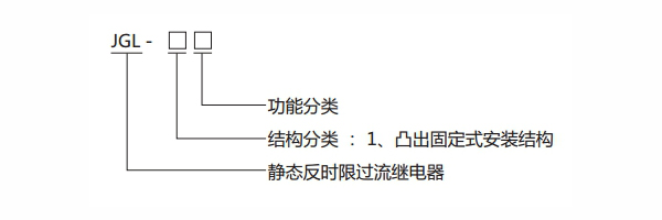 JGL-16型號(hào)分類及含義1.jpg