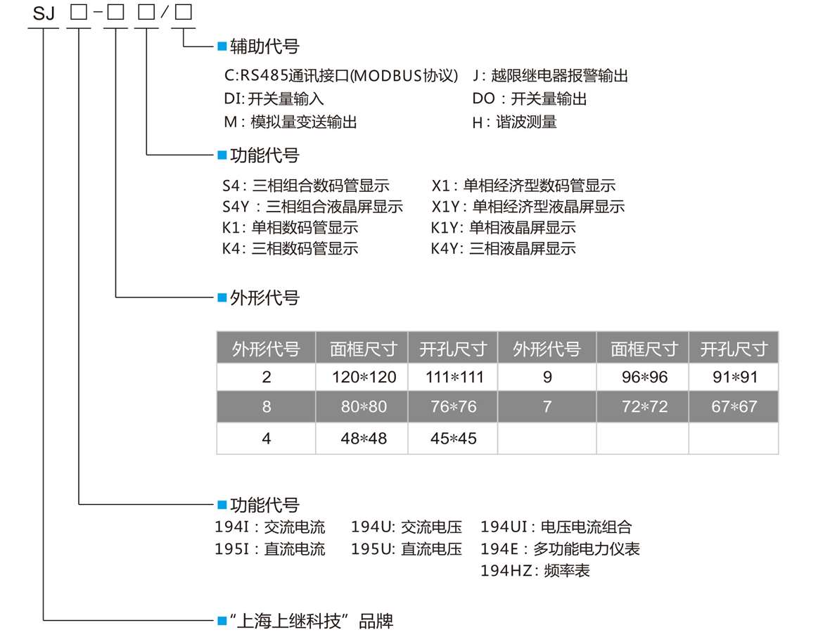 三相數(shù)顯交流電流表SJ194I-4K4型號(hào)定義