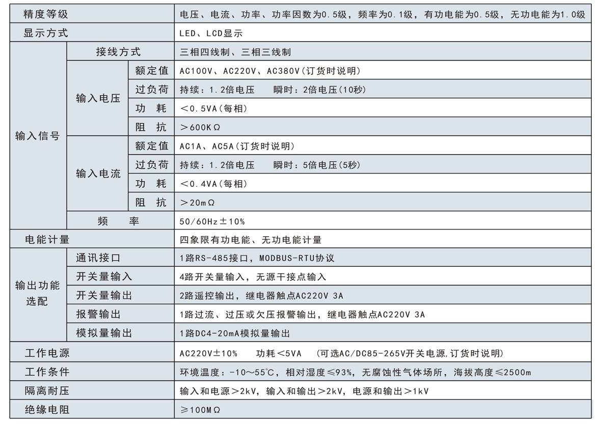 特點  ●  單相交流電壓、電流組合表  ● 電壓、電流變比可編程  ● 工作時間、負載時間統(tǒng)計功能  ● 1路RS485接口，modbus通訊協(xié)議  ● 可擴展4路無源開關量輸入  ● 可擴展2路繼電器輸出,繼電器觸點容量：AC220V 3A  ● 可擴展1路DC 4～20mA模擬量輸出  ● 可擴展1路過流、過壓、欠壓報警輸出，繼電器觸點容量：AC220V 3A  ● 優(yōu)良的溫度特性和工作穩(wěn)定性  ● 采用STN藍屏、寬視角、高品質、高清晰LCD液晶屏，微背光顯示 ，在強光和大視角環(huán)境下獲得良好的視覺效果  ●  產品尺寸及開孔尺寸大，顯示直觀又美觀大方，替換及安裝更方便  ●  適用于電力電網(wǎng)，自動化控制系統(tǒng)。主要測量電網(wǎng)中的電壓、電流參量  技術參數(shù)  單相液晶交流電壓電流組合表SJ194UI-9K1Y技術參數(shù)